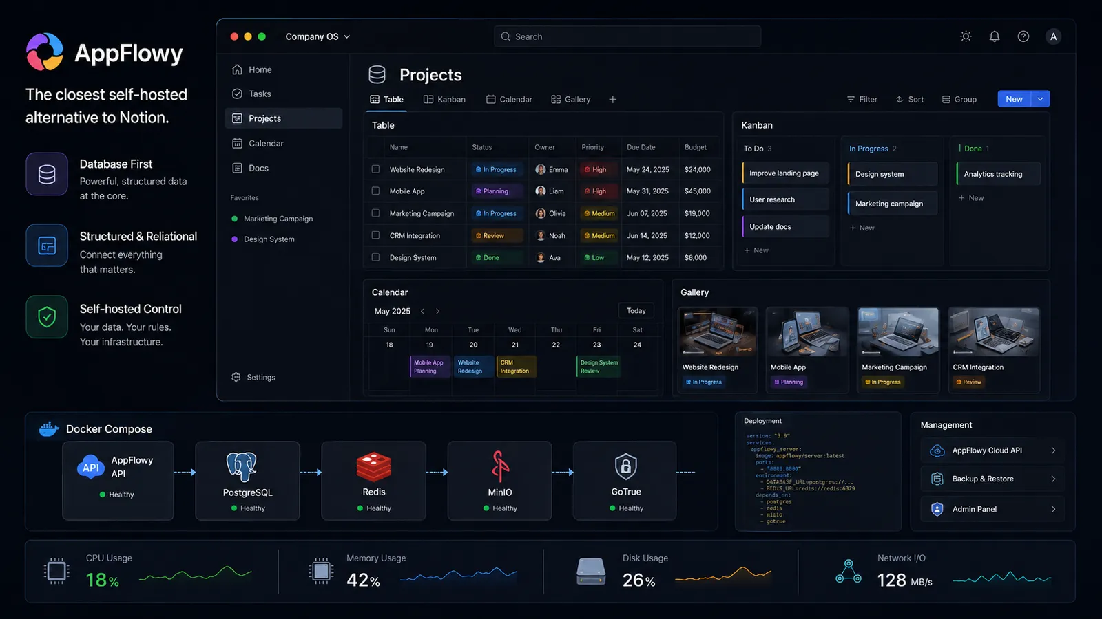 AppFlowy interface showing database and kanban views