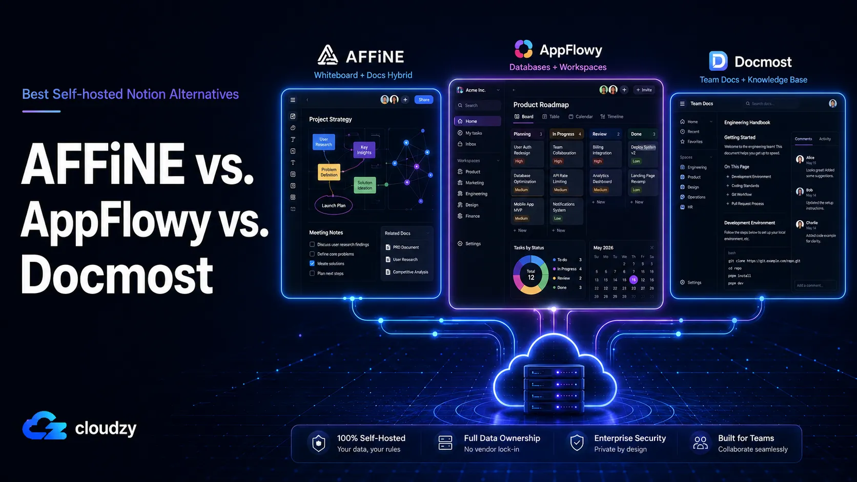 AFFiNE, AppFlowy, and Docmost compared as self-hosted Notion alternatives, grouped by use case archetype