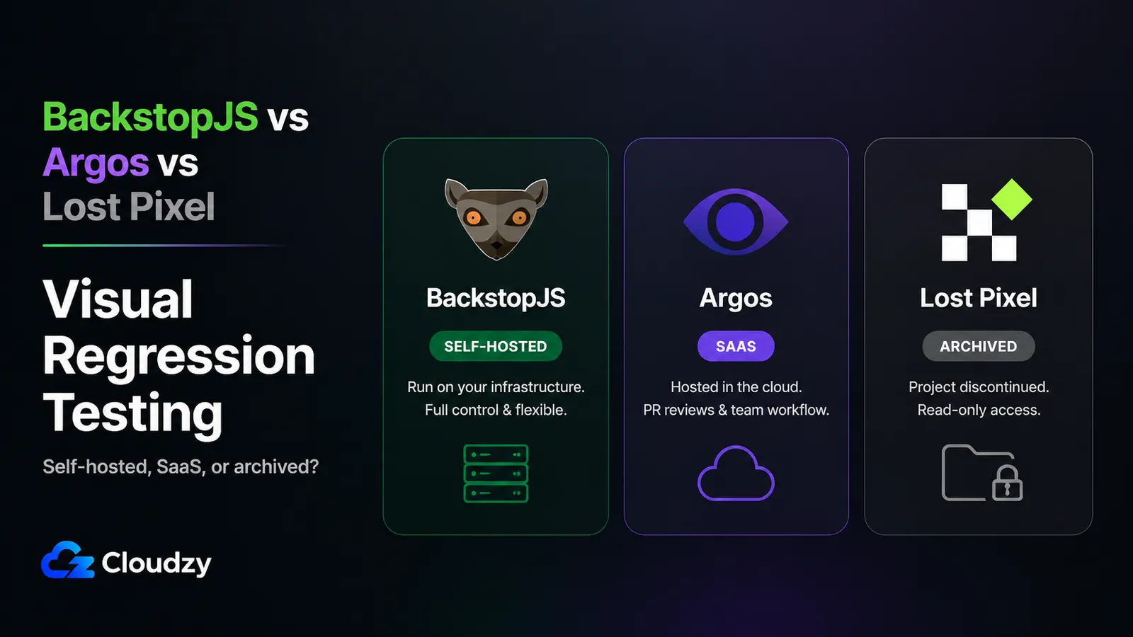 Comparison of self-hosted visual regression testing tools BackstopJS, Argos, and the archived Lost Pixel.