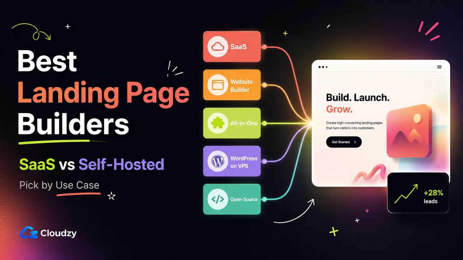 Comparison of the best landing page builders across SaaS and self-hosted paths