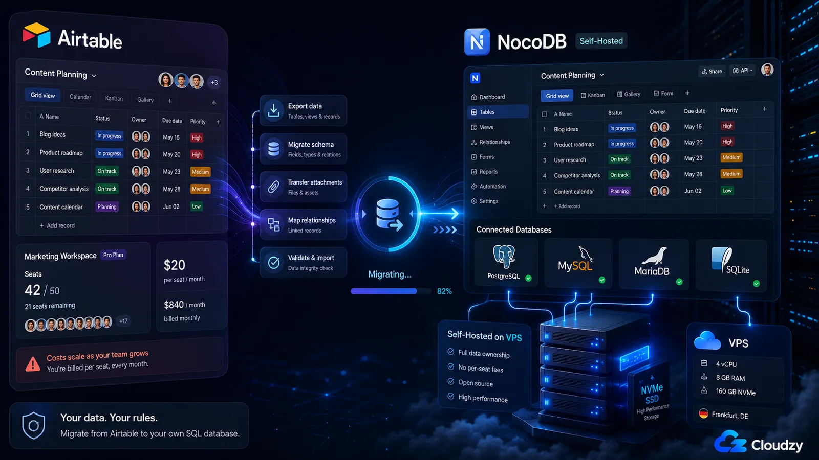 NocoDB connected to an existing SQL database as an Airtable migration alternative
