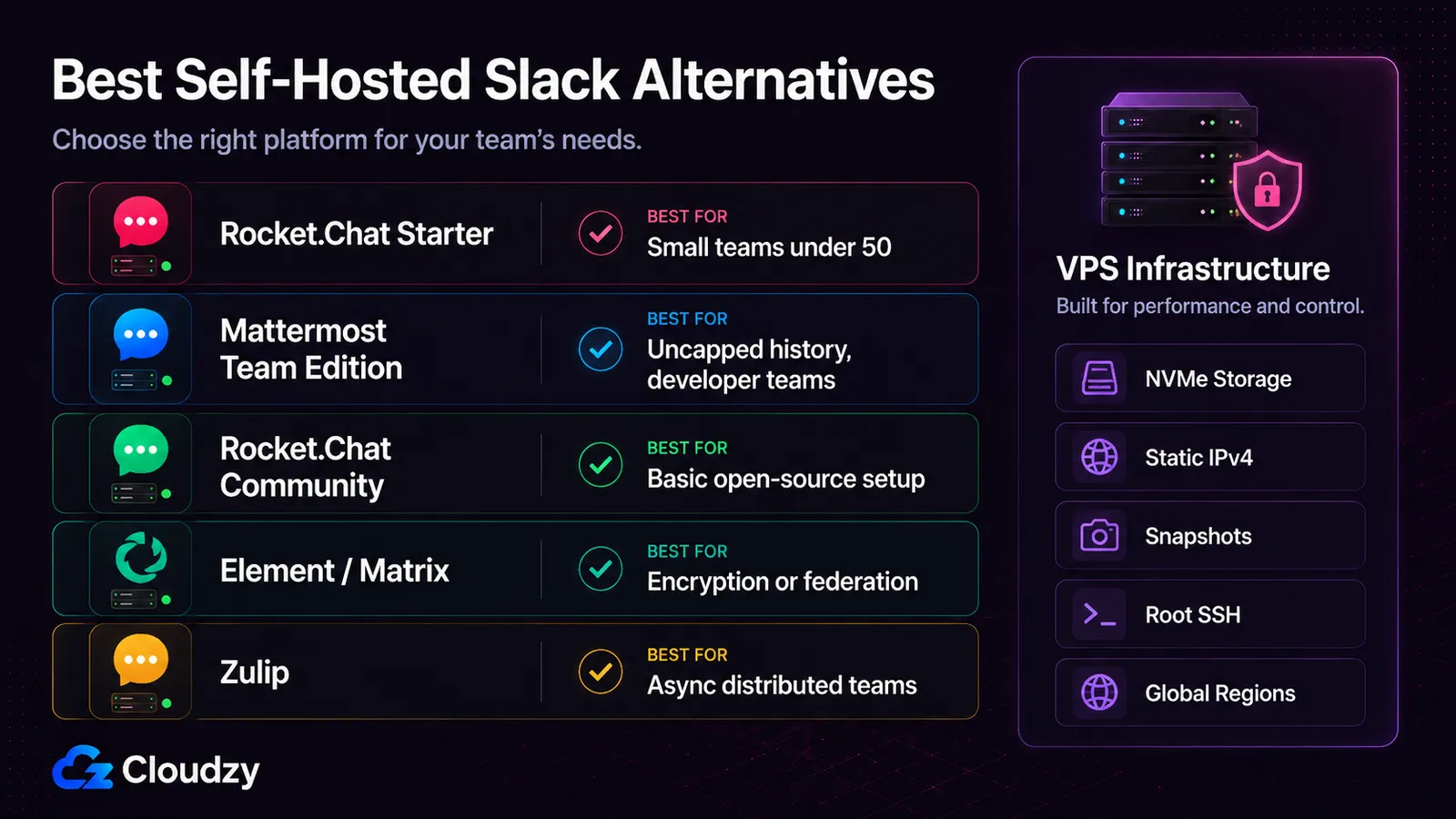 Self-hosted Slack alternatives compared on mobile push notification support