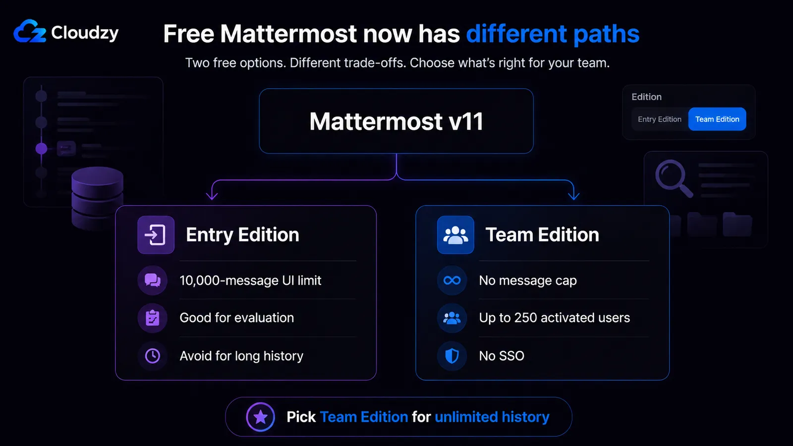Mattermost running as a self-hosted Slack alternative, showing the team chat interface