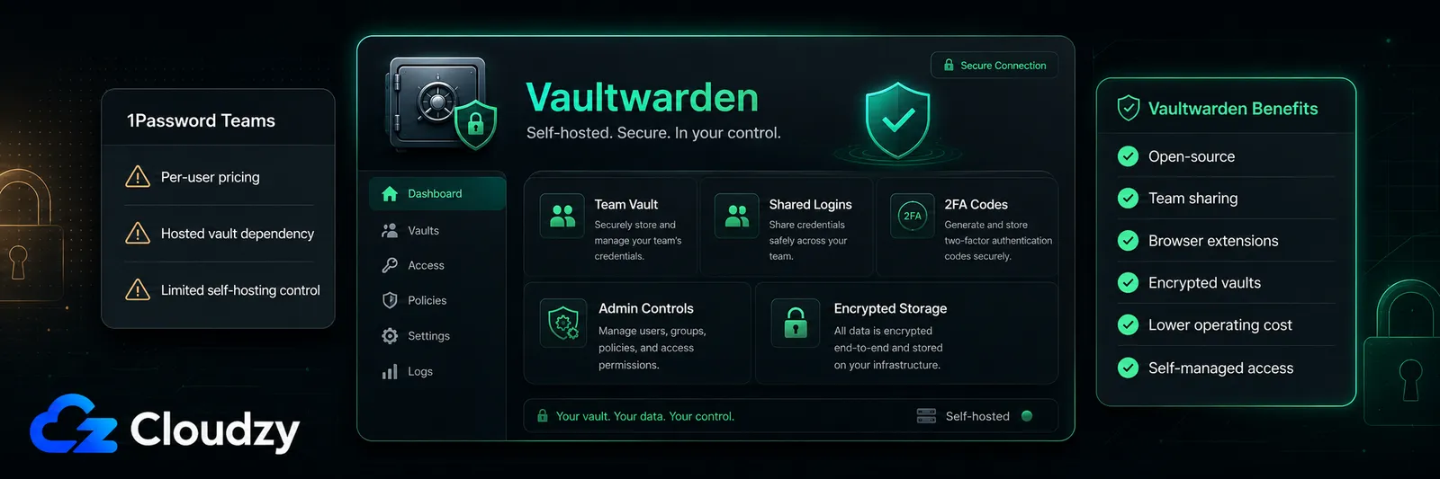 Vaultwarden as a self-hosted 1Password Teams alternative