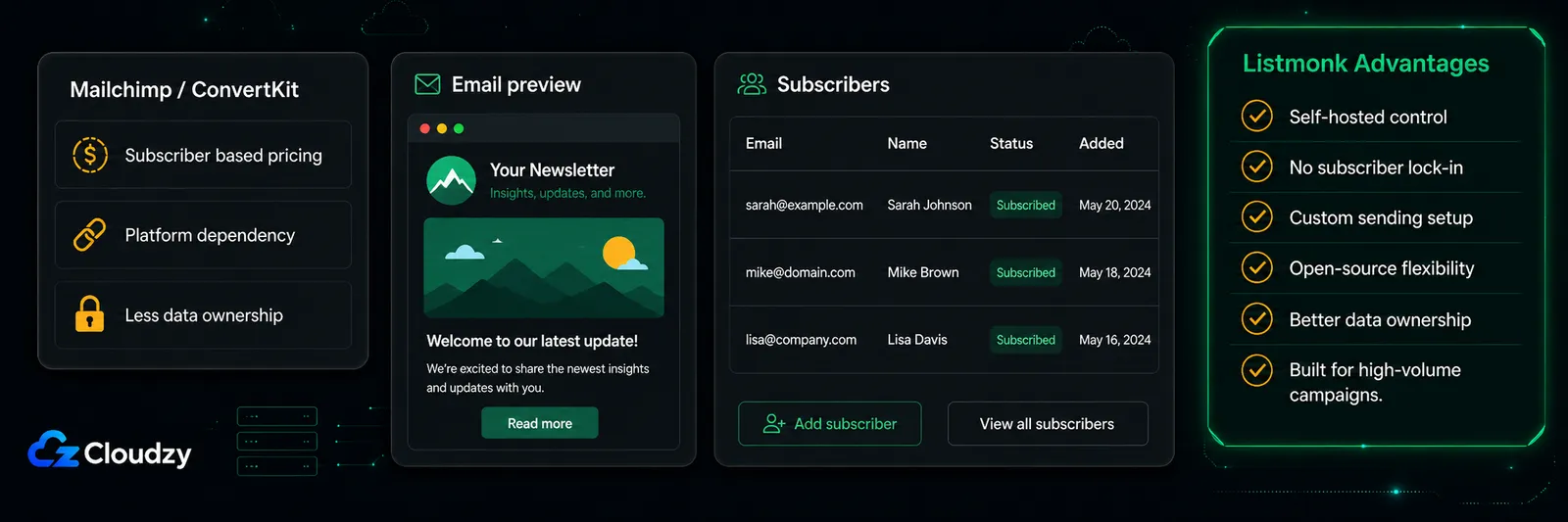 Listmonk as a self-hosted Mailchimp and ConvertKit alternative