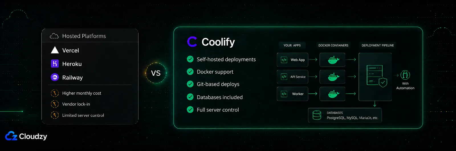 Coolify as a self-hosted Vercel, Heroku, and Railway alternative