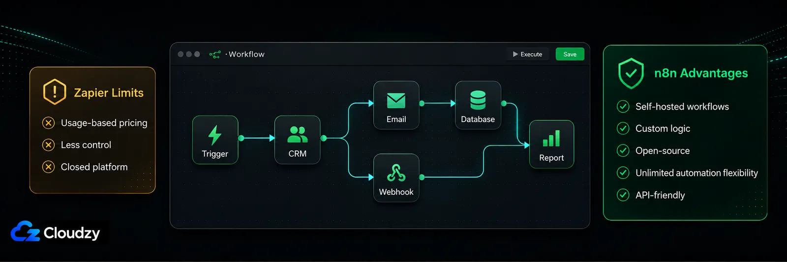 n8n as a self-hosted Zapier alternative for workflow automation