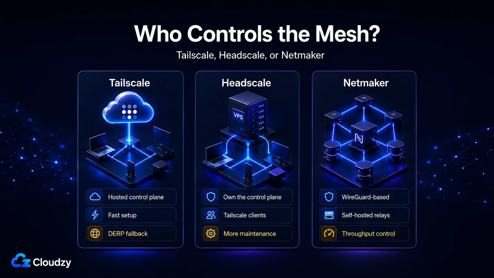 Architecture diagram comparing Tailscale hosted control plane, self-hosted Headscale, and Netmaker coordination layers