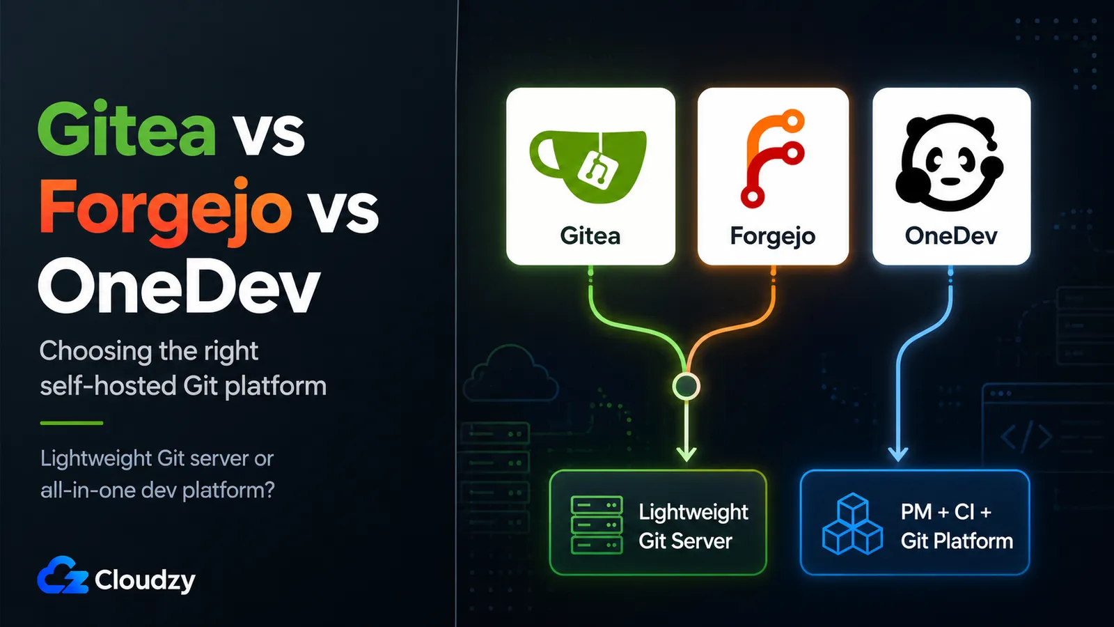 Gitea vs Forgejo vs OneDev: choosing between a lightweight self-hosted git server and an all-in-one dev platform.