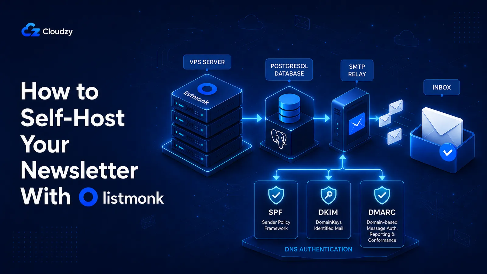 How to self-host your newsletter with Listmonk on a VPS: Docker Compose, SMTP relay, and SPF/DKIM/DMARC deliverability.