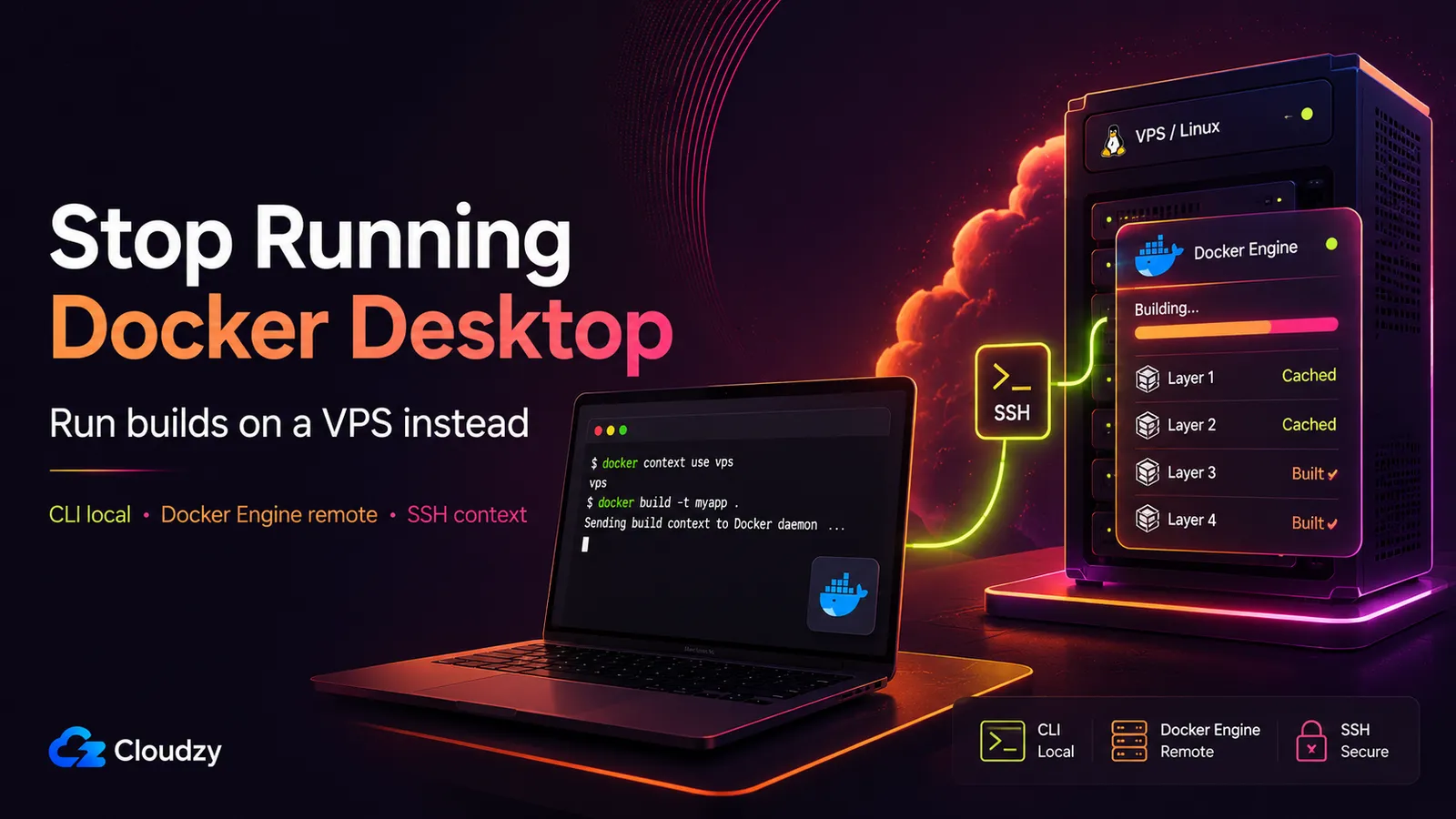 Diagram showing a local Docker CLI connecting over SSH to Docker Engine running on a remote VPS as a Docker Desktop alternative.