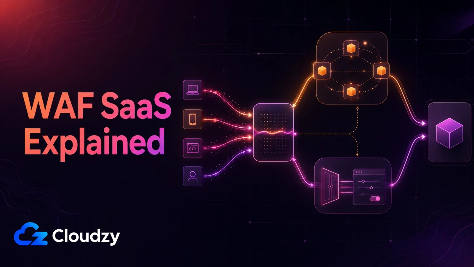 Cloud WAF SaaS and self-hosted WAF request paths compared