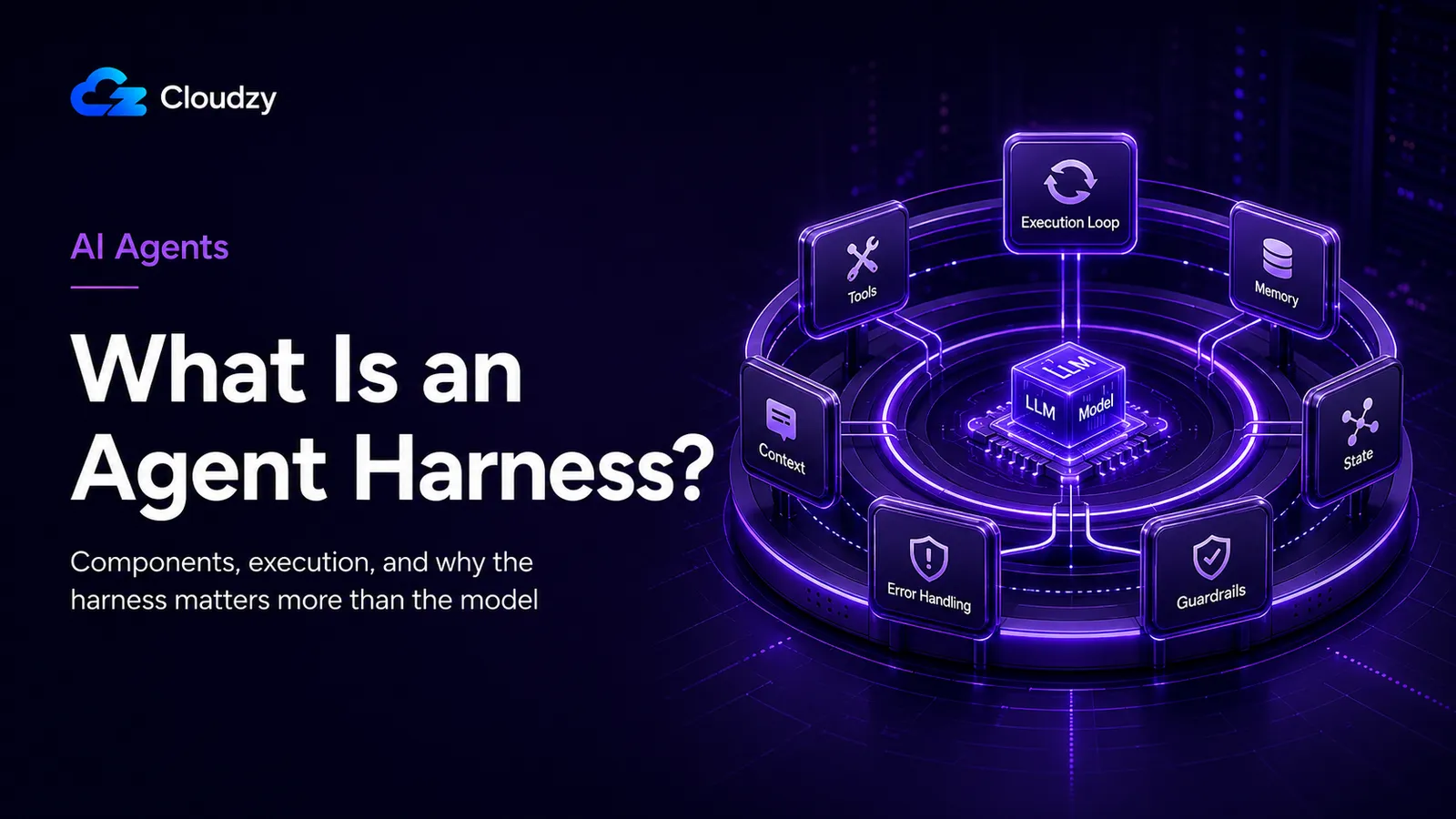 Dark banner showing 'What Is an Agent Harness?' with a glowing LLM chip at the center surrounded by labeled harness components: Execution Loop, Tools, Memory, Context, State, Error Handling, and Guardrails.